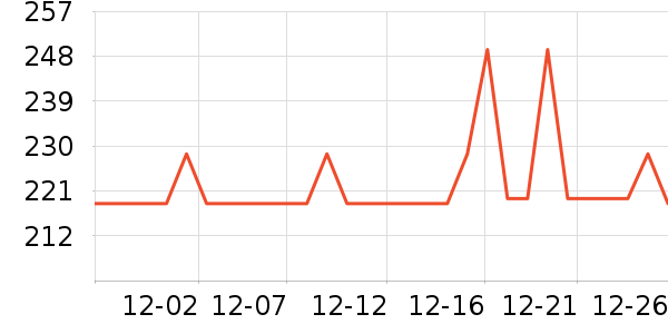 ���״��ͯ���г���ʷ�۸�