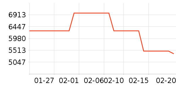 ��ţ�綯��װ����ʷ�۸�
