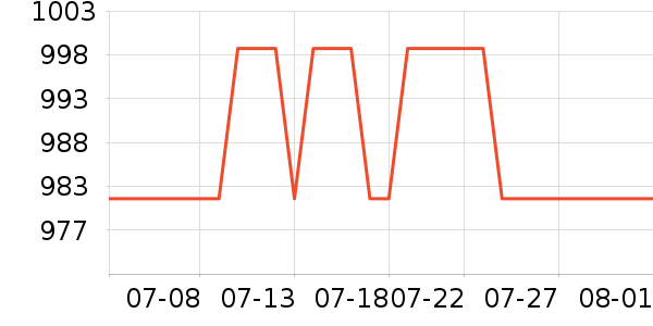 ����������ʷ�۸�