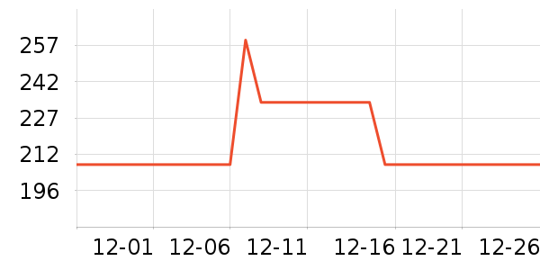 ����ƻ�ơ����ʷ�۸�