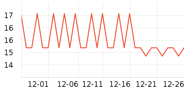 ���������������ʷ�۸�