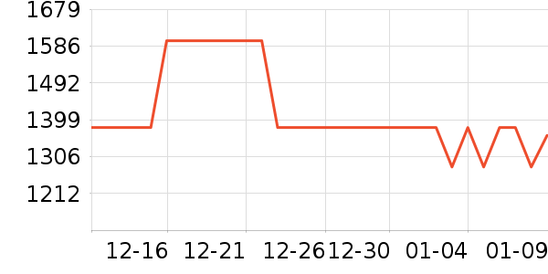 ����������ʷ�۸�