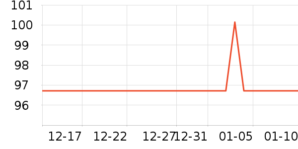 Ǳˮͧ���������ʷ�۸�