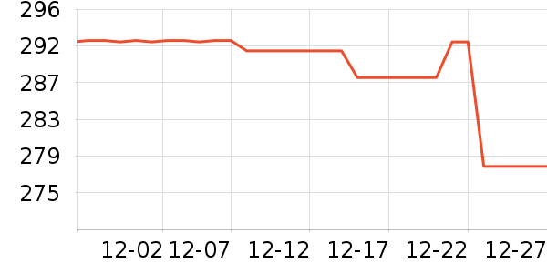 �ɳ�ʱ������/����/������ʷ�۸�