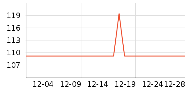 ����������ʷ�۸�