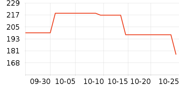 ����������������ʷ�۸�