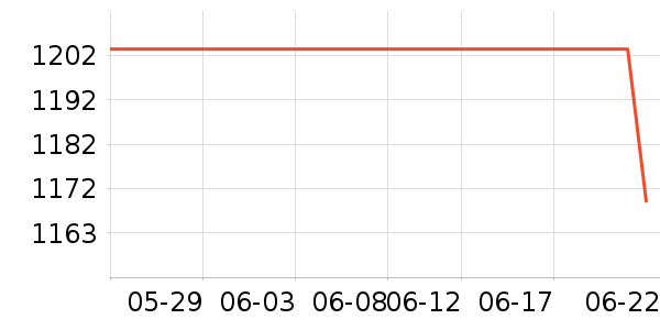 �����ƽ��׹/������ʷ�۸�