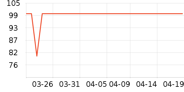 Ǳˮͧ���������ʷ�۸�