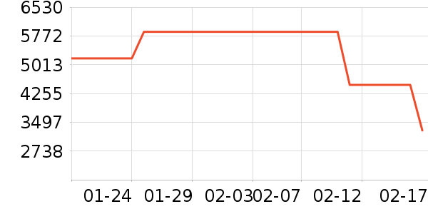 ��ţ�綯��װ����ʷ�۸�