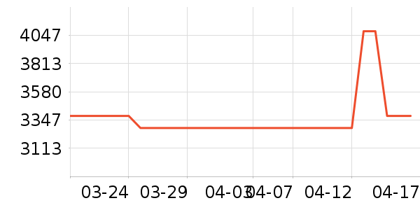 ��ţ�綯��װ����ʷ�۸�