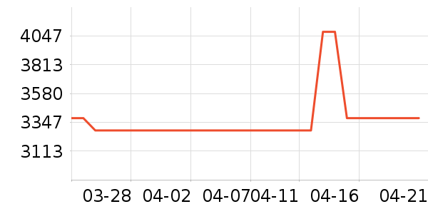 ��ţ�綯��װ����ʷ�۸�