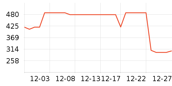 �������綯������ʷ�۸�