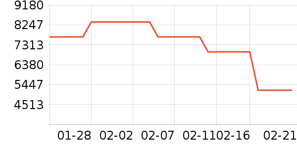 ��ţ�綯��װ����ʷ�۸�