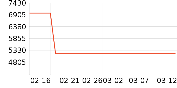 ��ţ�綯��װ����ʷ�۸�