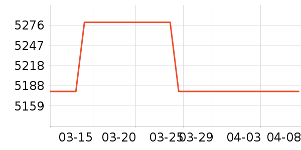 ��ţ�綯��װ����ʷ�۸�