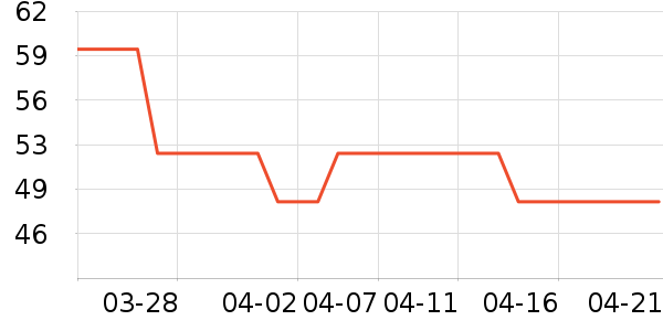 ������жױ��ʷ�۸�