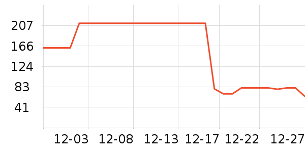 ȫ��ʱ��Ӥͯ˯��/������ʷ�۸�