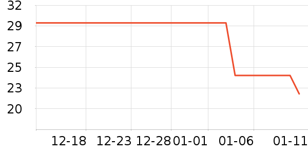 ����ţ��/��Ʒ��ʷ�۸�