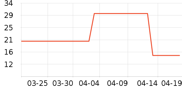 ��¶����ˢ��ʷ�۸�