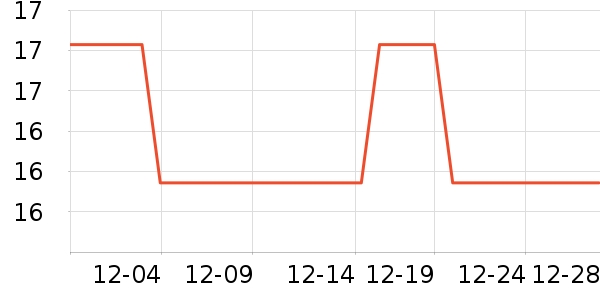 �Ե��Χ������ʷ�۸�