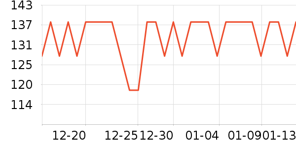 �ֺ�ѩԭ������ʷ�۸�