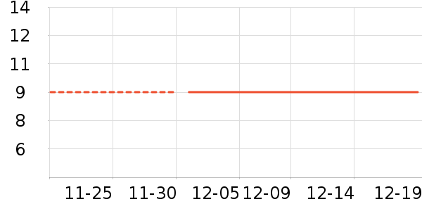 �����ʷ�۸�