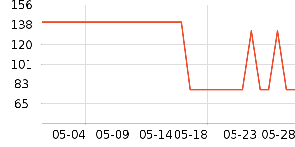 ����������Ůʿ��Ь��ʷ�۸�