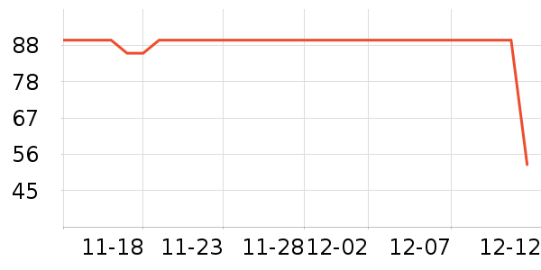 361����ʷ�۸�