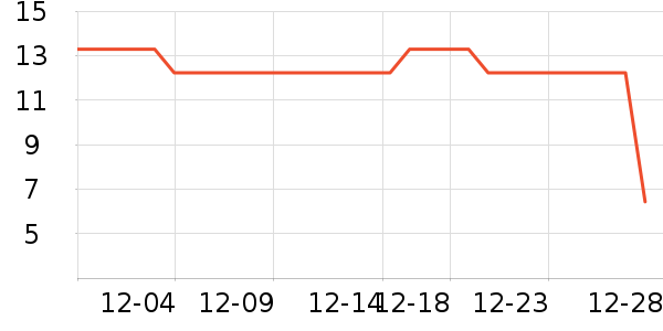 �Ե��Χ������ʷ�۸�