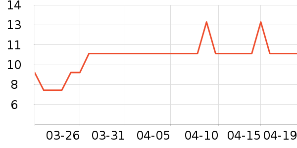 �Ź�������ʷ�۸�