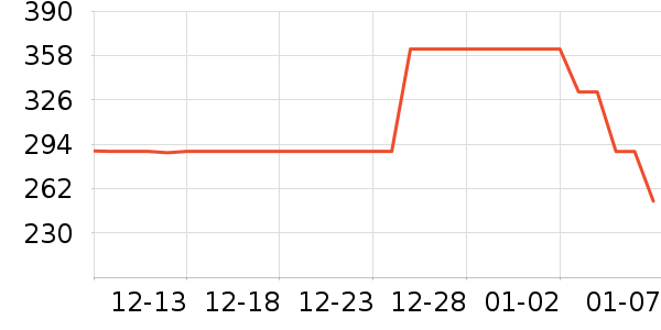 ������Һ��˪��ʷ�۸�