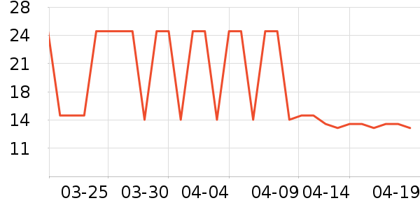 �ʸ�԰������ʷ�۸�