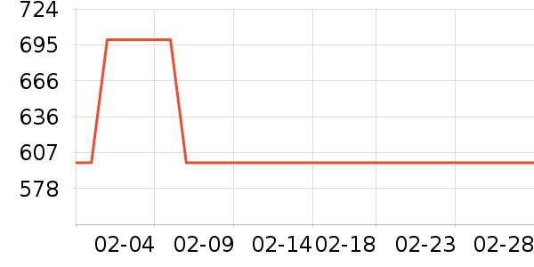 ��˼��������������е��ʷ�۸�