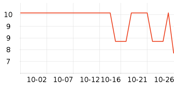 ����ֲ����ʷ�۸�