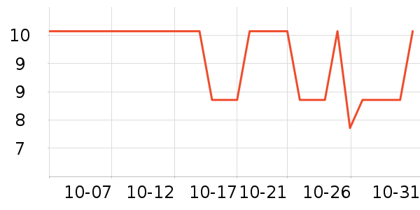 ����ֲ����ʷ�۸�