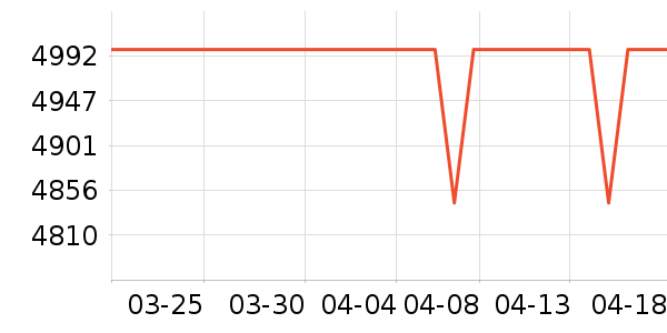 ��ˮ����ʷ�۸�