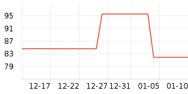 ��о����������е��ʷ�۸�