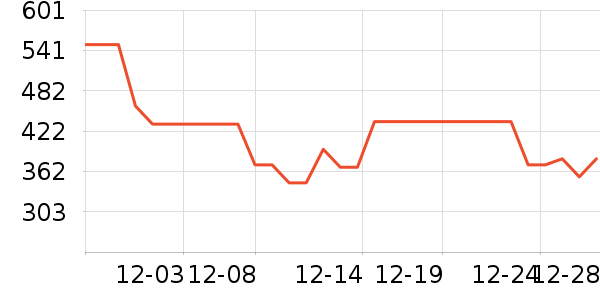 ��ɪʿ�˶�Ь��ʷ�۸�