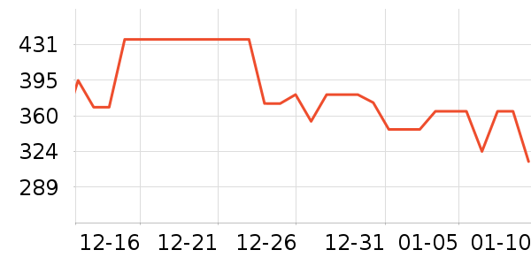 ��ɪʿ�˶�Ь��ʷ�۸�