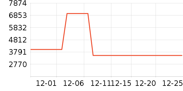 ϲ���Ŵ�����ʷ�۸�