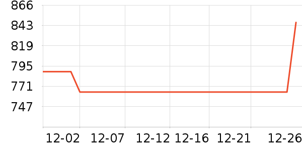 ������ˮ����ʷ�۸�