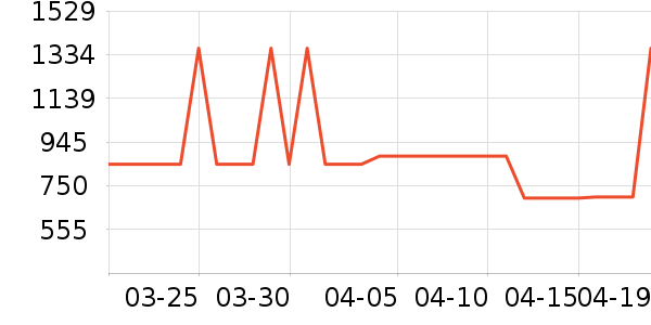 ������ˮ����ʷ�۸�