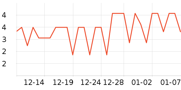 ��ѩ����������Ʒ��ʷ�۸�