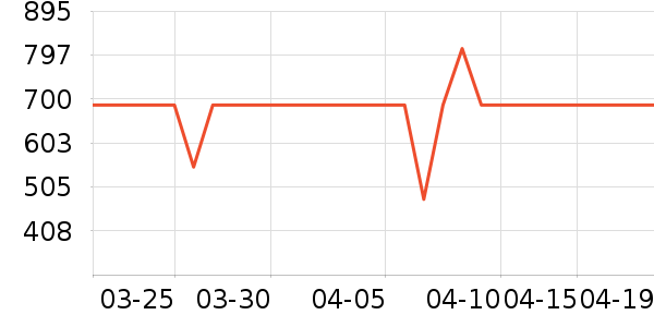 ����δ֪ͷ��ʽ������ʷ�۸�