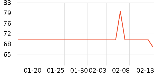 ���ᰲ������ʷ�۸�