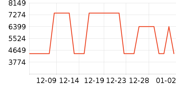 ������ϴ�»���ʷ�۸�