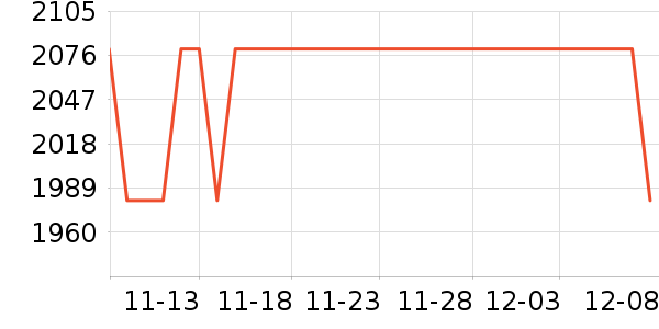 APM Monacoʱнָ/ʷ۸