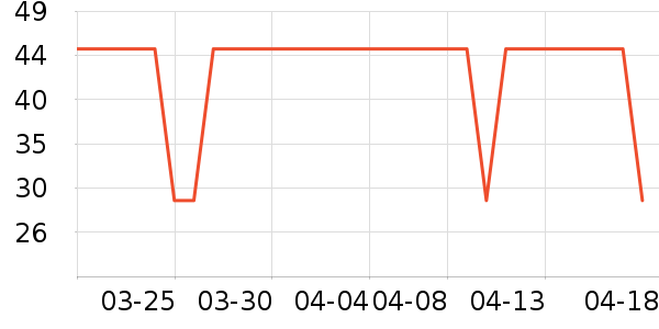 ��ͷ��๤����ʷ�۸�