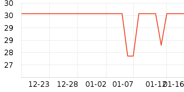 ��ʿ�ȫ������ʷ�۸�