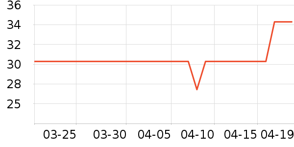 ��ʿ�ȫ������ʷ�۸�